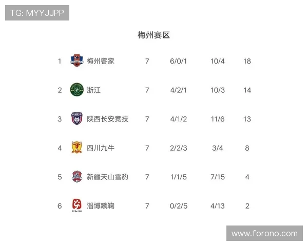 杭州篮球队强势领跑精英赛积分榜积分达到70分展现冠军实力 杭州篮球队强势领跑精英赛积分榜积分达到70分展现冠军实力