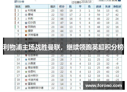 利物浦主场战胜曼联，继续领跑英超积分榜